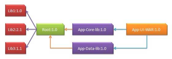 dependency_graph